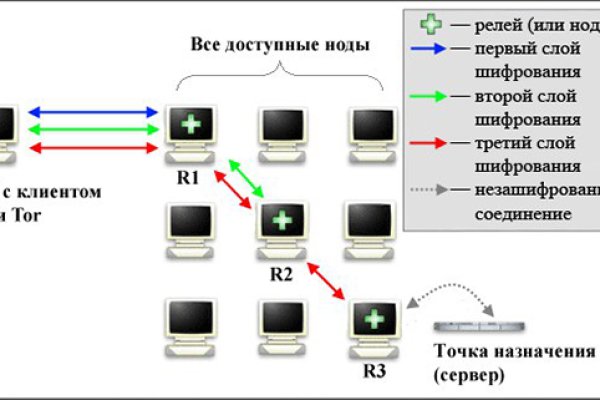 Kraken market ссылка тор