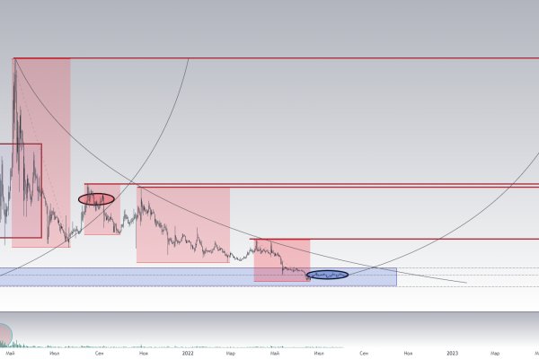 Kraken market зеркала