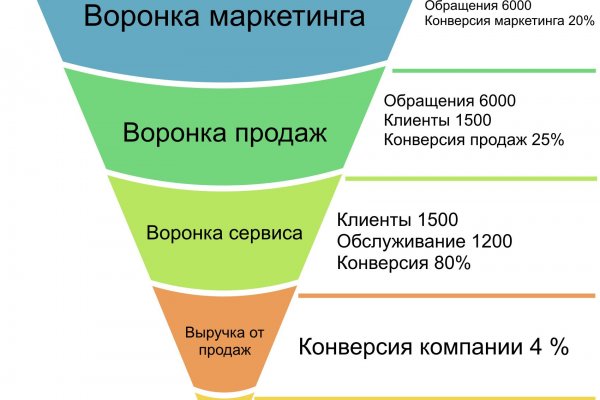 Официальная ссылка на кракен в тор