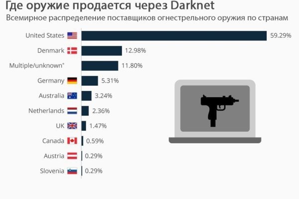 Кракен что это такое маркетплейс